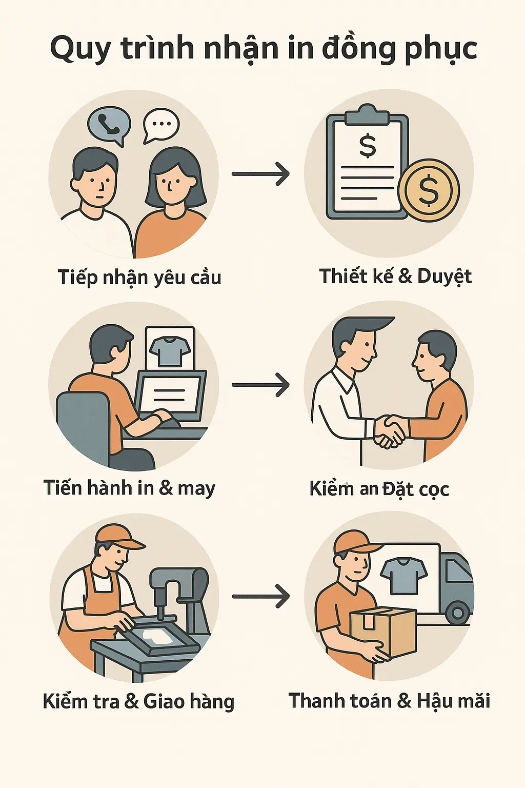 Quy trình sản xuất