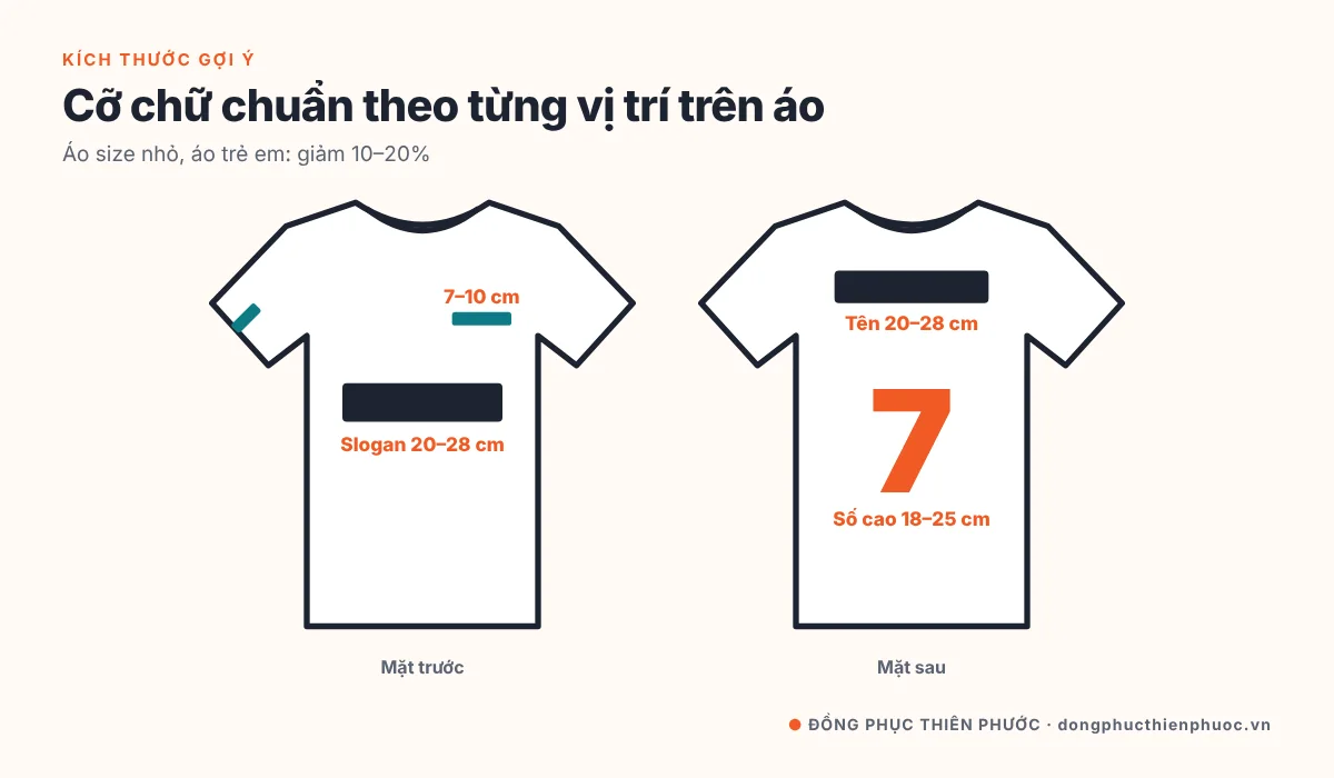 In Chữ Lên Áo Thun Theo Yêu Cầu: Chọn Kỹ Thuật, Font Chữ & Kích Thước Chuẩn 18 Sơ đồ kích thước chữ in trên áo theo vị trí: ngực trái, giữa ngực, lưng áo, tay áo